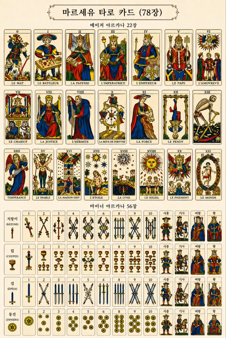 jaegun tarot3